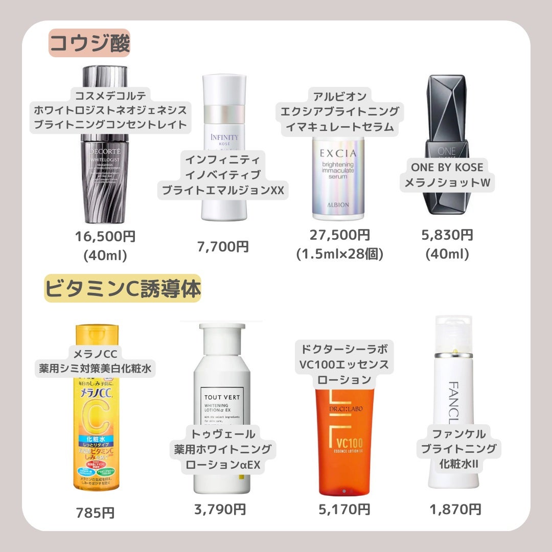 薬用しみ対策 美白化粧水/メラノCC/化粧水を使ったクチコミ(4枚目)