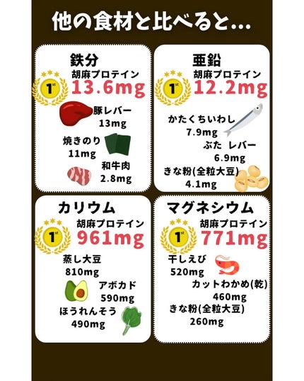 みきてぃ♡フォロバ100 on LIPS 「.✧胡麻のチカラで、ヘルシーライフ✧胡麻から作られた「GOMA..」(5枚目)