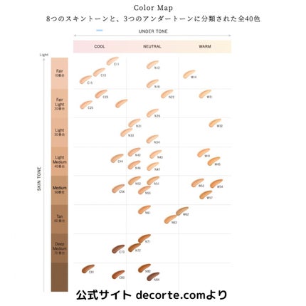 ゼン ウェア フルイド/DECORTÉ/リキッドファンデーションを使ったクチコミ(5枚目)