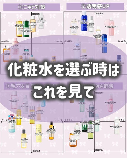 Wonder Ceramide Mochi Toner(トニーモリーワンダーCモチトナー)/TONYMOLY/化粧水を使ったクチコミ(8枚目)