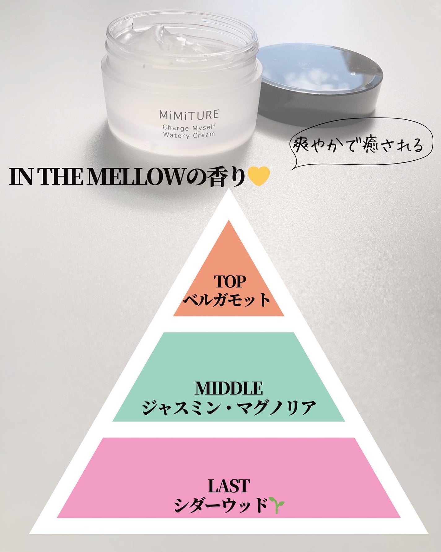 ミミチュール チャージマイセルフウォータリークリーム/クラブ/フェイスクリームを使ったクチコミ(5枚目)