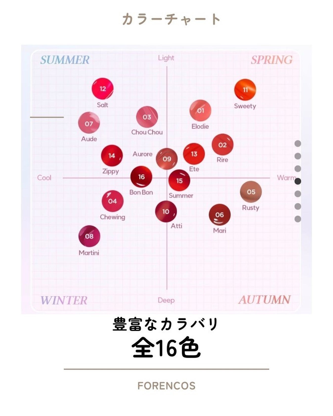 Soak Tattoo Tint/フォレンコス/リップグロスを使ったクチコミ(3枚目)