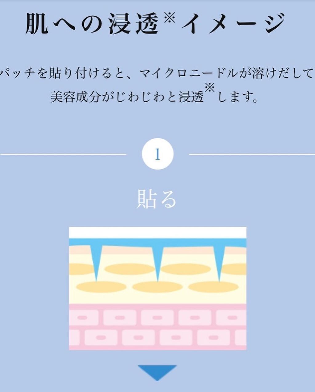リクエス コンセントレート チャージ パッチ/クラブ/シートマスク・パックを使ったクチコミ(7枚目)