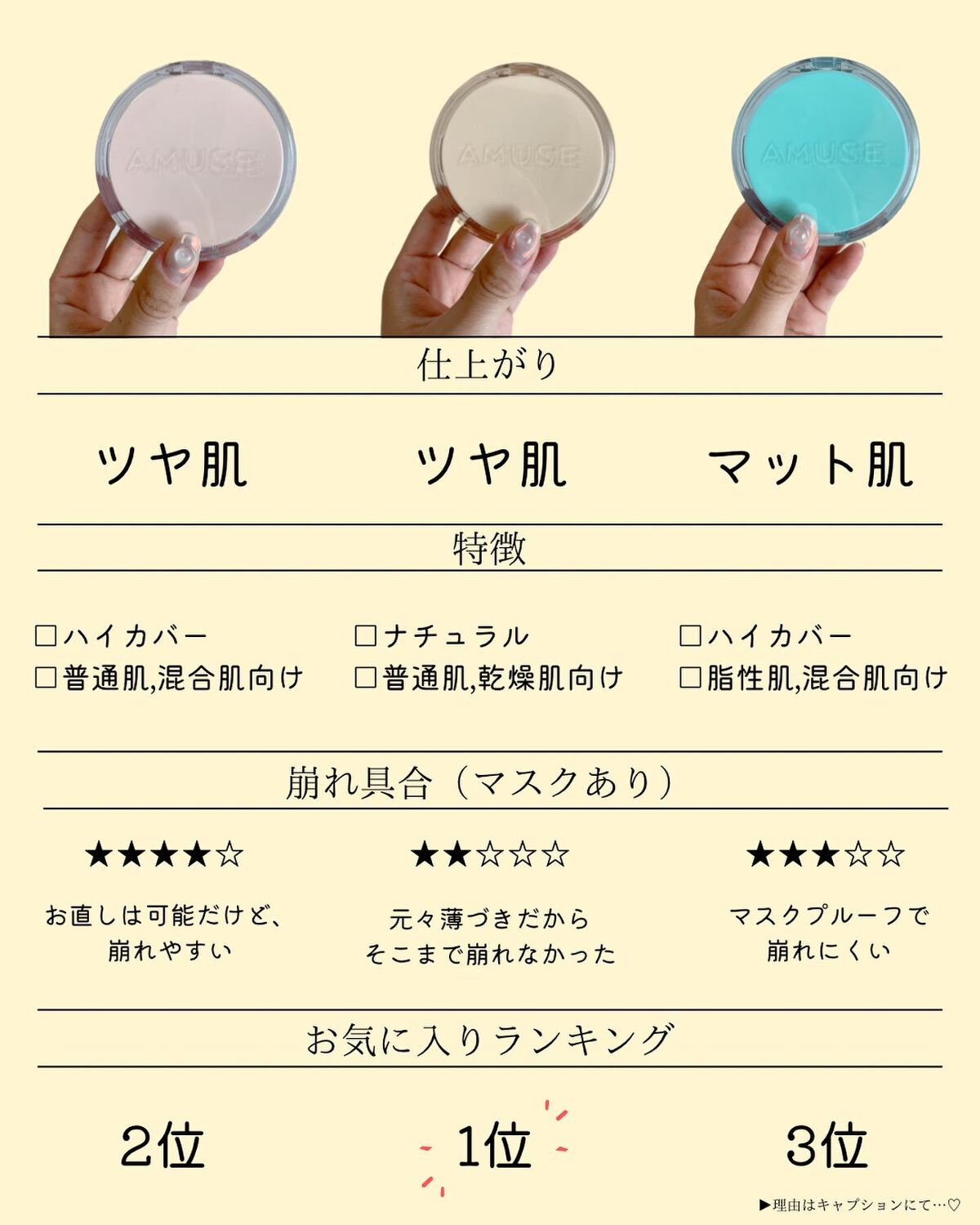 スキンチューンヴィーガンカバークッション/AMUSE/クッションファンデーションを使ったクチコミ(8枚目)