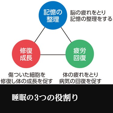 野苺いちご🍓🍟 on LIPS 「（🍓´∀`)🍓こんばんわ〜今日紹介するのは睡眠の大切さについて..」（2枚目）