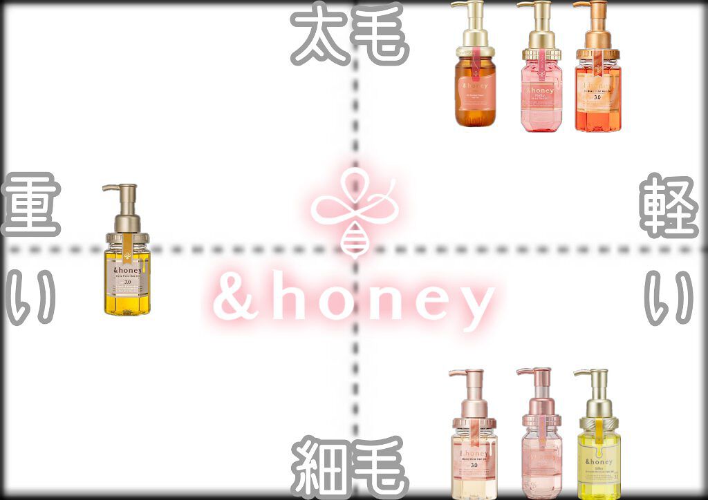 &honeyのヘアオイル ディープモイスト ヘアオイル3.0他、6商品を使った