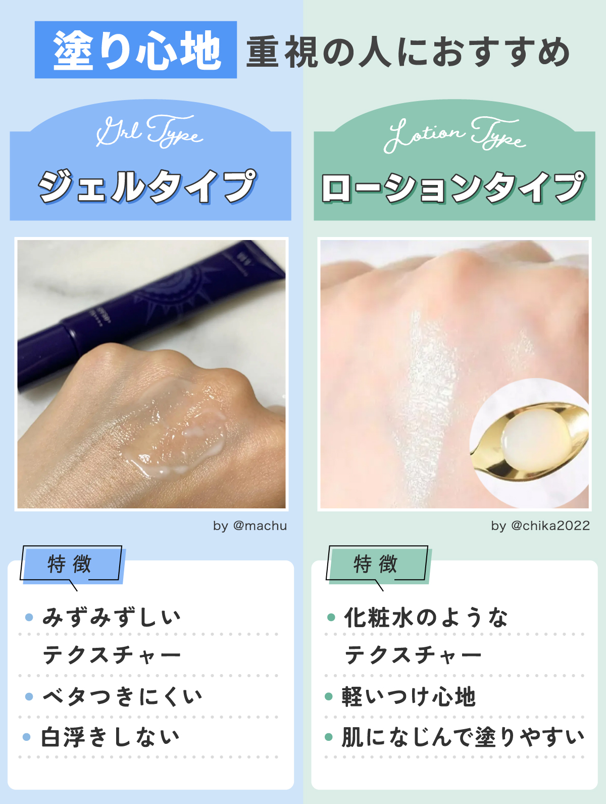 塗り心地重視の人におすすめはジェルタイプ とローションタイプ。ジェルタイプの特徴はみずみずしいテクスチャーでベタつきにくく白浮しない。ローションタイプの特徴は化粧水のようなテクスチャーで軽いつけ心地。 肌になじんで塗りやすい。