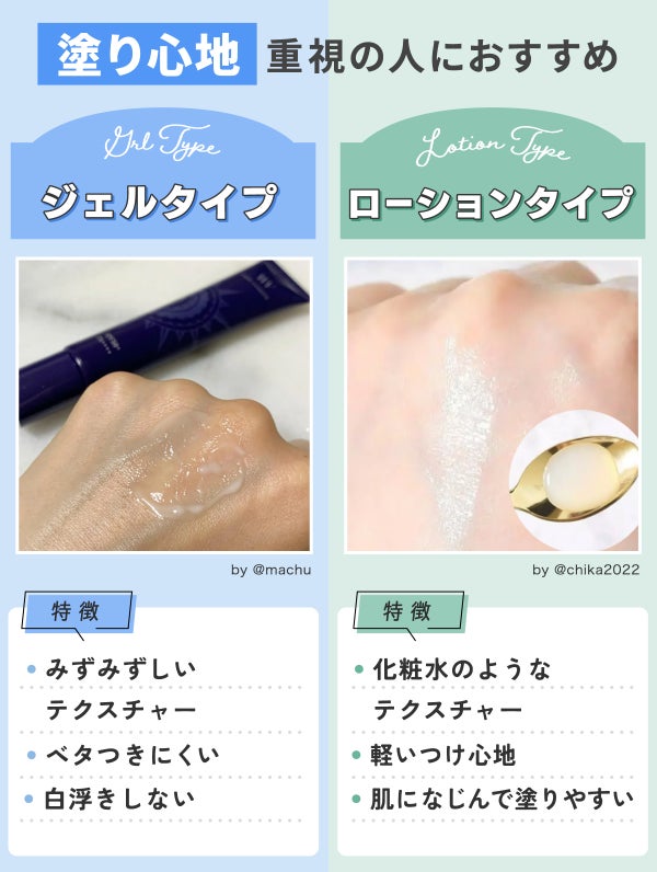 塗り心地重視の人におすすめはジェルタイプ とローションタイプ。ジェルタイプの特徴はみずみずしいテクスチャーでベタつきにくく白浮しない。ローションタイプの特徴は化粧水のようなテクスチャーで軽いつけ心地。 肌になじんで塗りやすい。