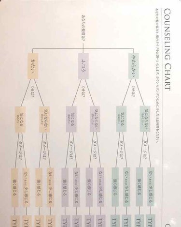 コタ コタトリート プレミーク ホームケア モイスチャーのクチコミ「私が自分のパーツで1番好きなのは髪の毛。

いろんな商品を試したけど、自分史上最高なのはCOT.....」（2枚目）