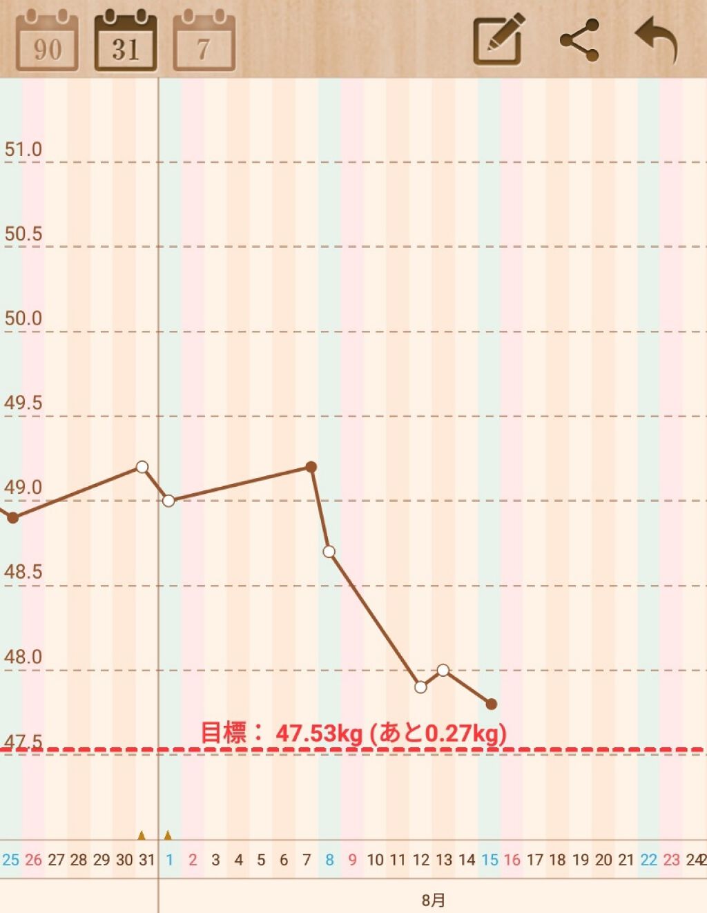 を使ったクチコミ（1枚目）