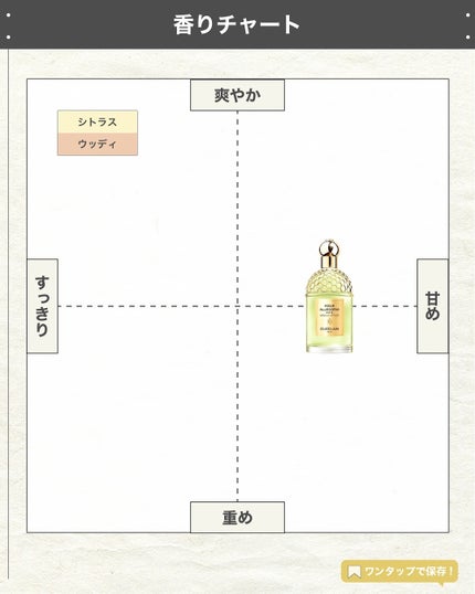 エスログ┊1日1分のモテ香水紹介 on LIPS 「.『男女兼用柑橘香水』🌳製品情報🌳GERLAINネロリアベチバ..」(4枚目)
