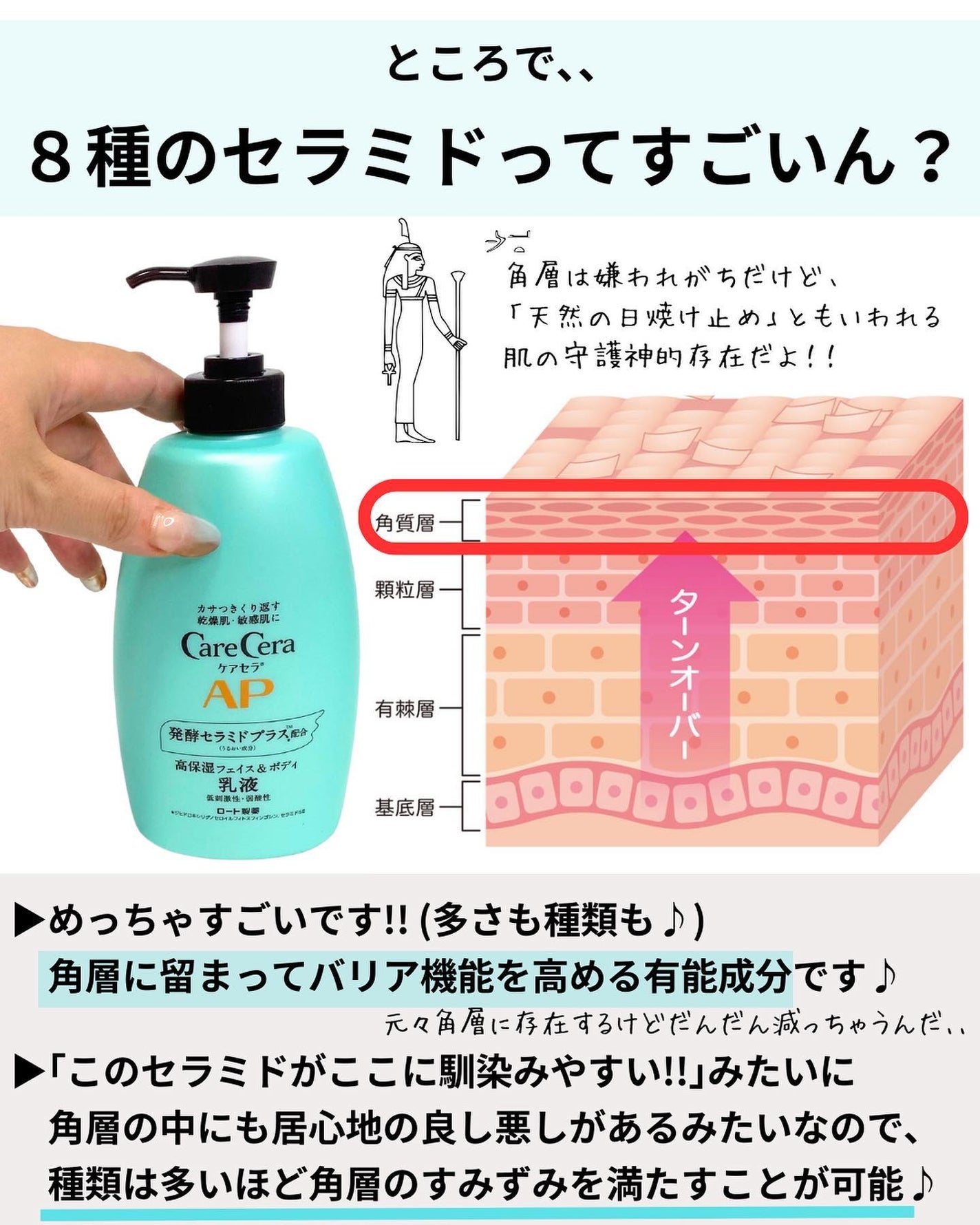 ケアセラ APフェイス&ボディ乳液/ケアセラ/ボディミルクを使ったクチコミ(4枚目)