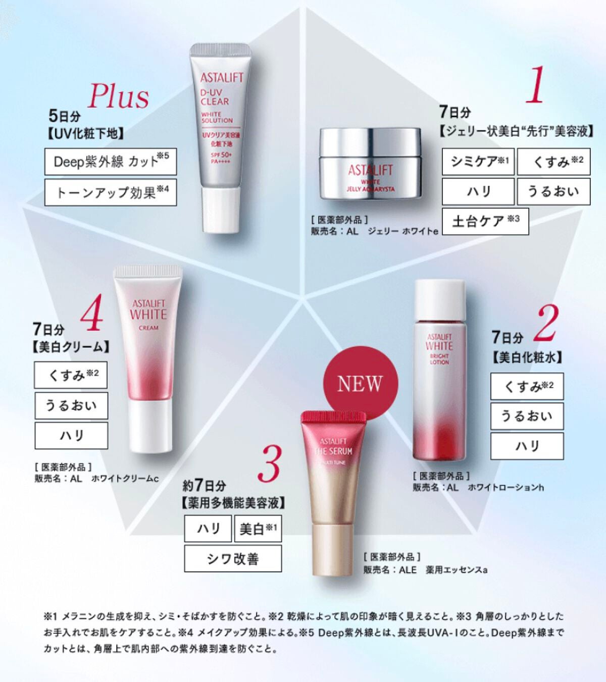 アスタリフト ホワイト ブライトローション/アスタリフト/化粧水を使ったクチコミ(7枚目)