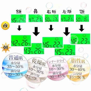 ビタミンC誘導体10％ローション/濃厚本舗/化粧水を使ったクチコミ（2枚目）