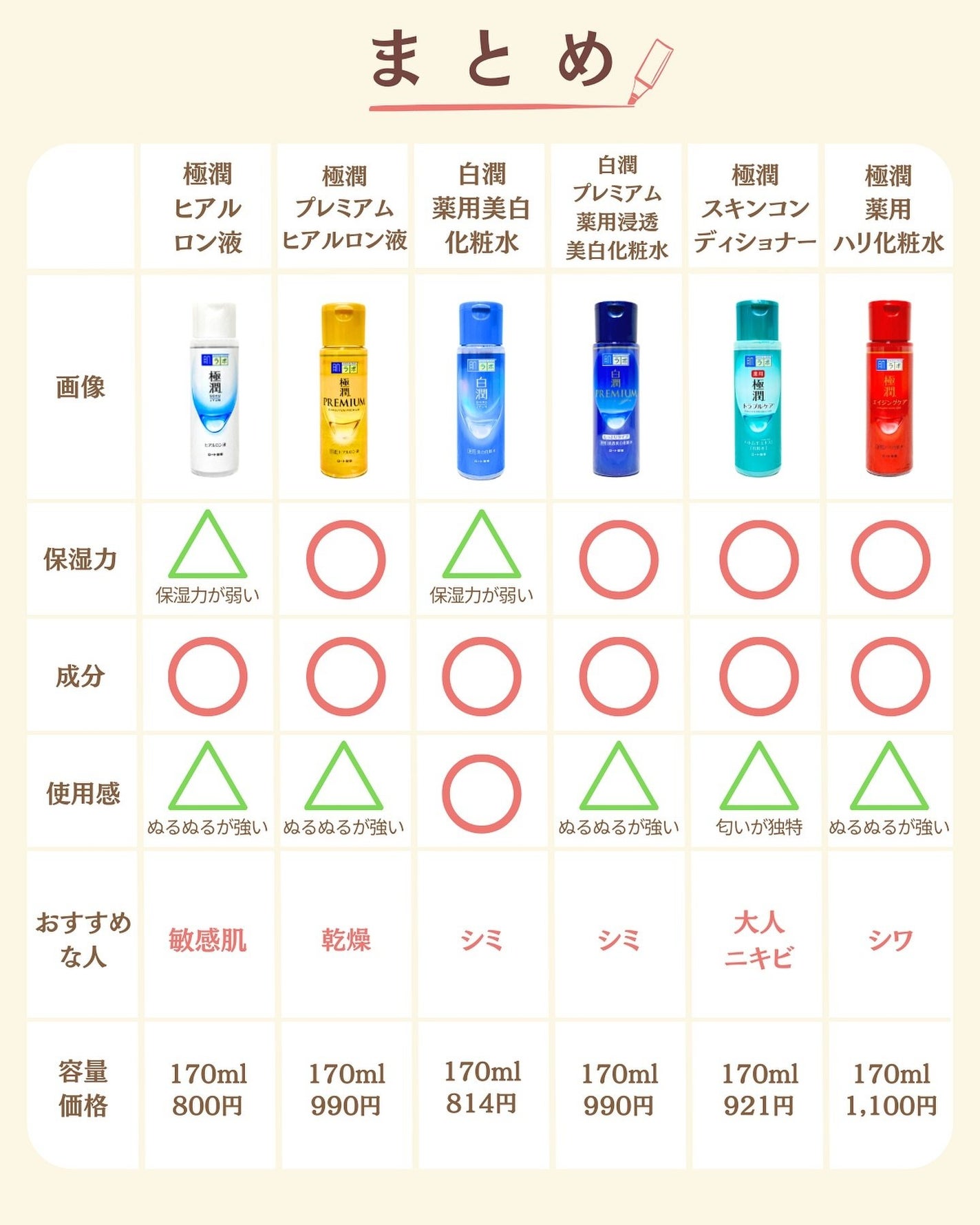 プチソム【プチプラスキンケアソムリエ】|ケン on LIPS 「..他の比較投稿はこちら✨👇@ken.puchipura.sk..」(9枚目)