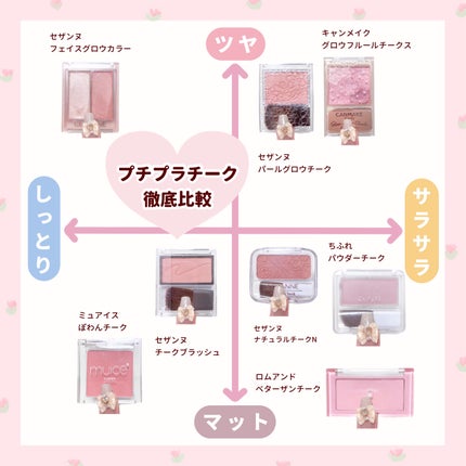 ぽわんチーク/muice/パウダーチークを使ったクチコミ(1枚目)