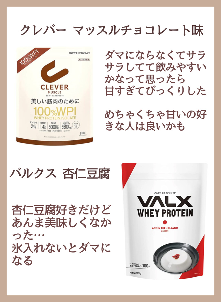 マッスル プロテイン/クレバー/ホエイプロテインを使ったクチコミ（1枚目）