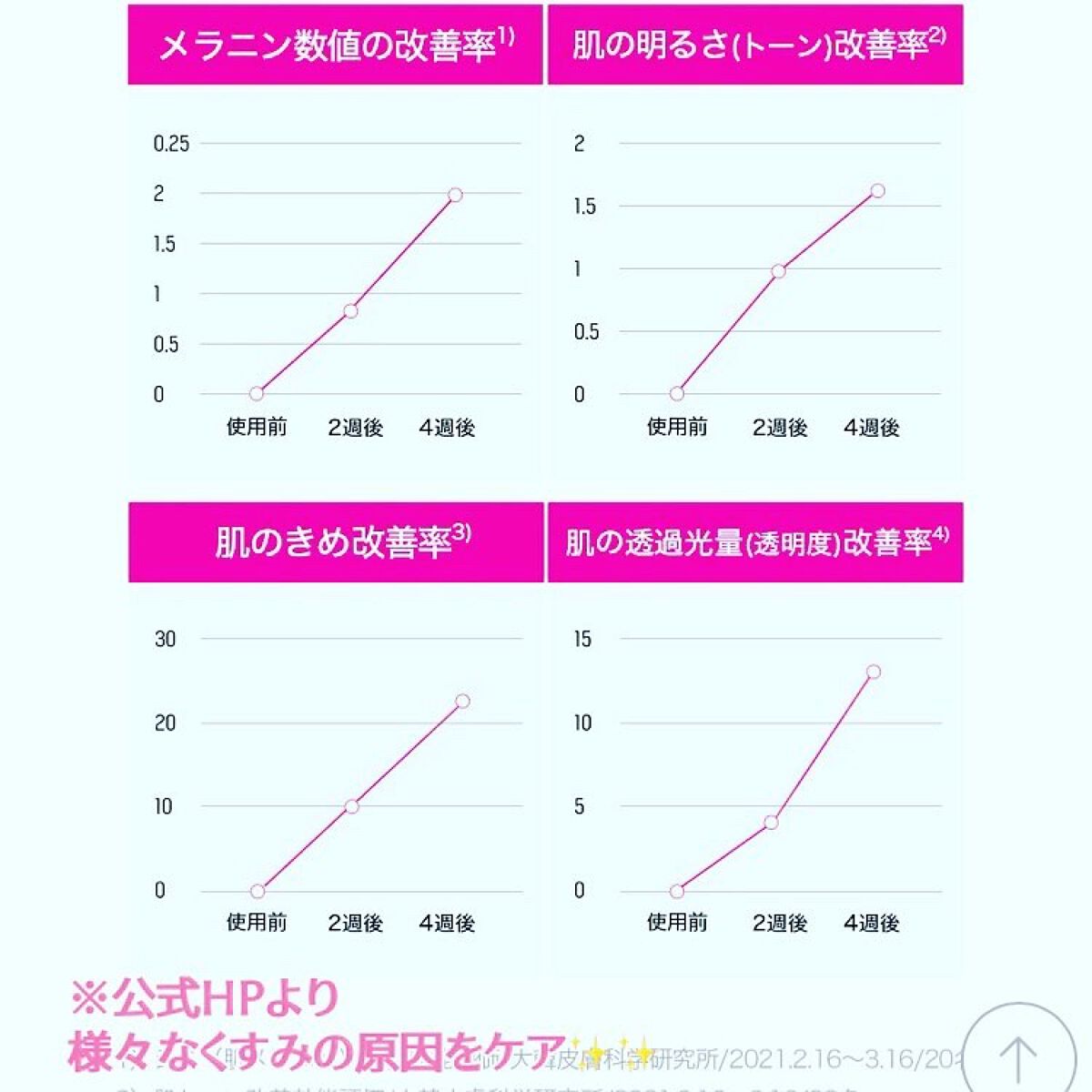 ブレミッシュケア トニックエッセンス/ISOI/化粧水を使ったクチコミ(6枚目)