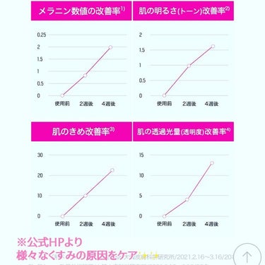 ブレミッシュケア トニックエッセンス/ISOI/化粧水を使ったクチコミ（6枚目）