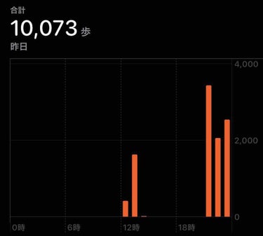 ウォーキング日記　自分用記録

昨日は久々に10000歩あるいた！
久々だから筋肉痛だし腰も痛くて最悪だけど湿気が少なく歩きやすい気候だった！夜しか時間があんまりなくて最近歩けてなかったから良い運動にな