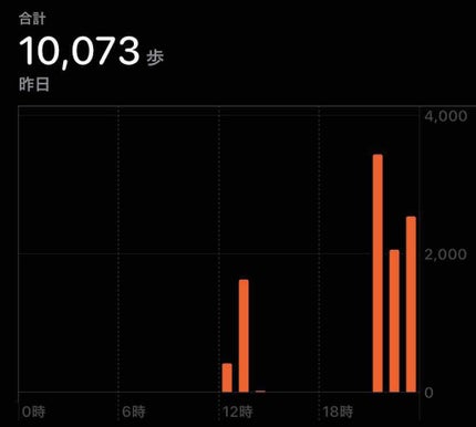 ðð on LIPS ããŠã©ãŒãã³ã°æ¥èšãèªåçšèšé²æšæ¥ã¯ä¹
ã
ã«10000æ©ããããïŒ..ãïŒ1æç®ïŒ