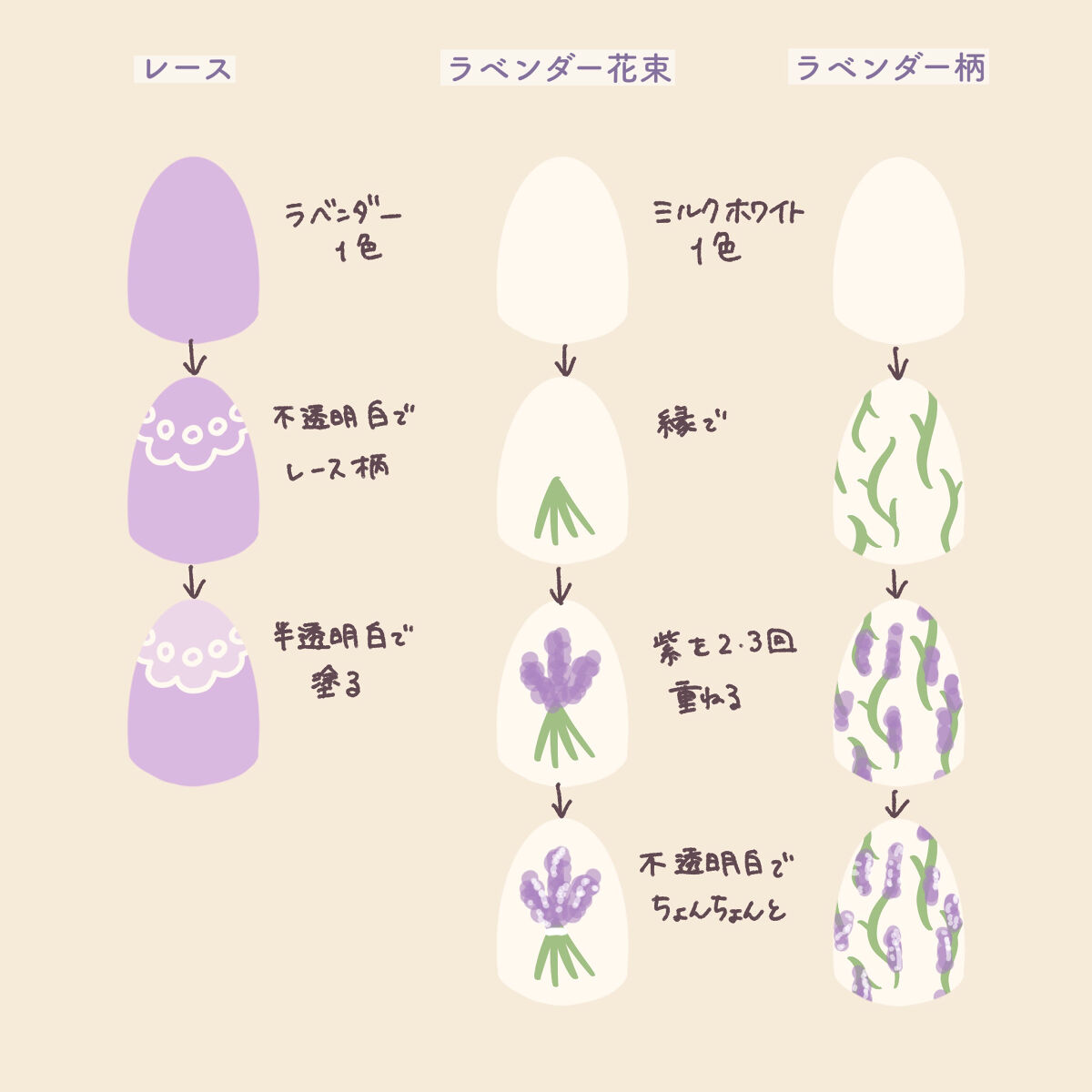 カラフルネイルズ/キャンメイク/マニキュアを使ったクチコミ（3枚目）