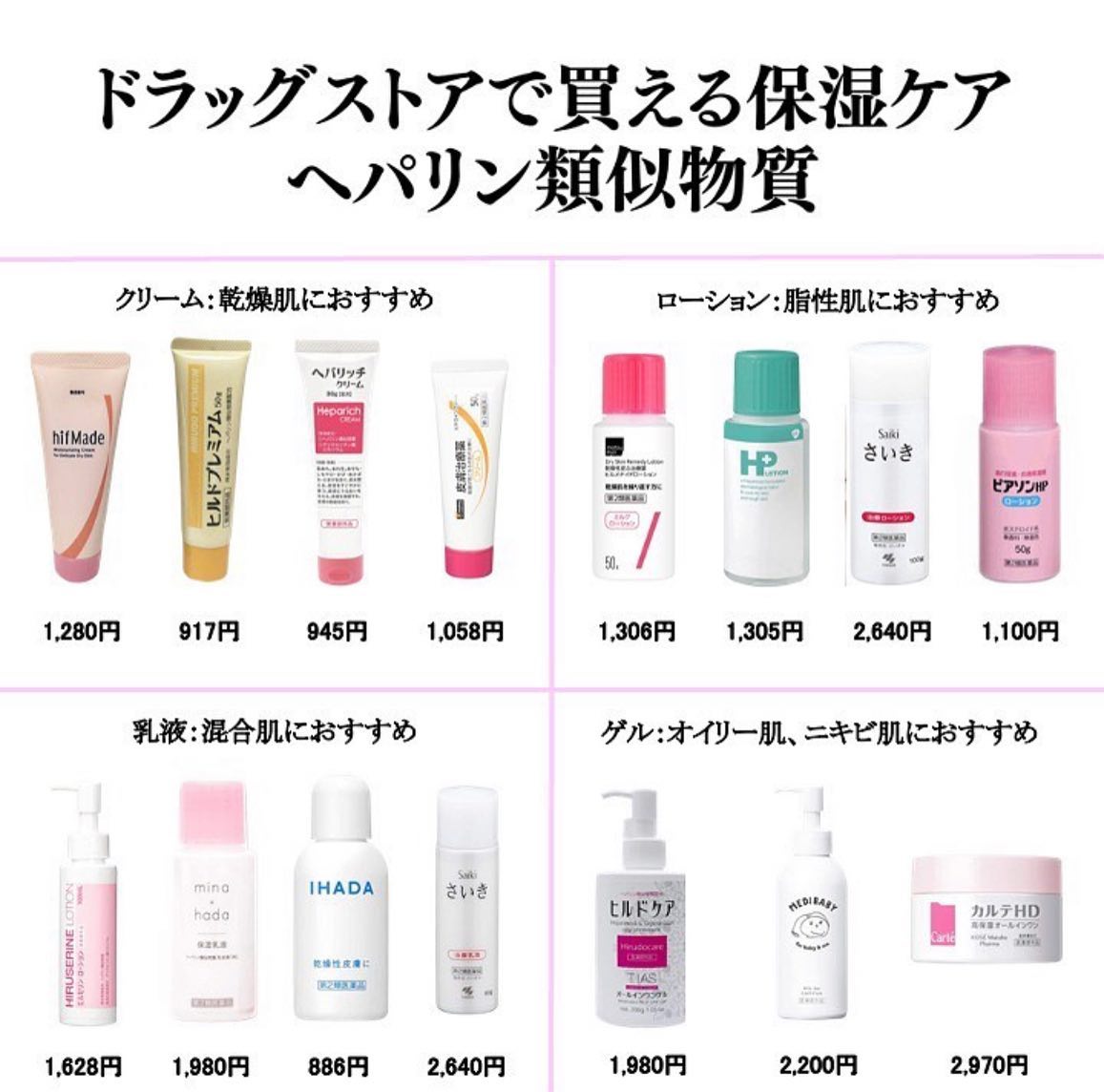 ドライキュア乳液(医薬品)/IHADA/その他を使ったクチコミ（1枚目）