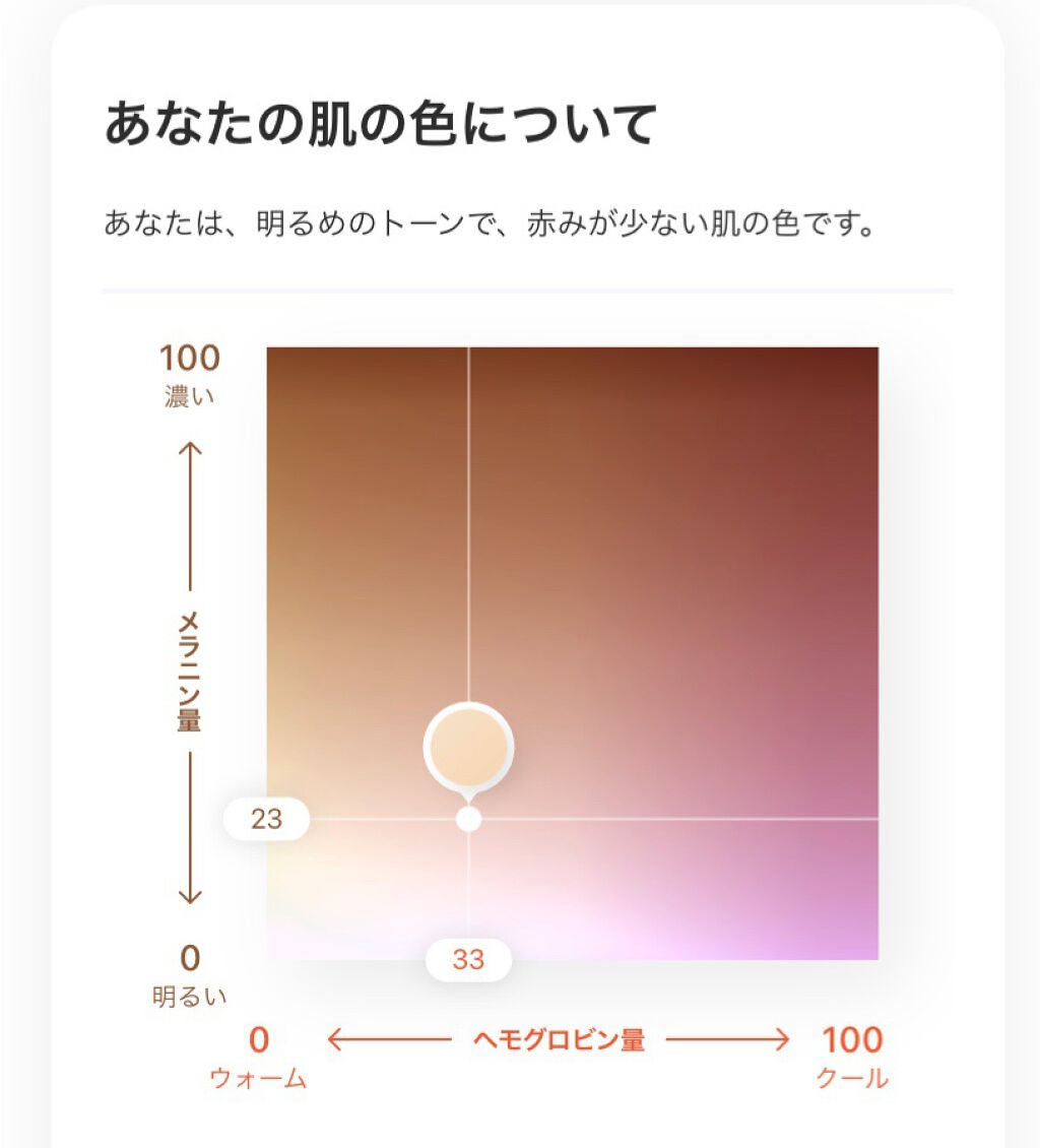 ZOZOGLASS/ZOZOTOWN/その他を使ったクチコミ(3枚目)