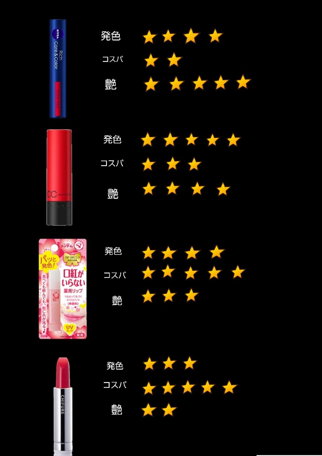 ニベア リッチケア&カラーリップ/ニベア/リップクリームを使ったクチコミ(2枚目)