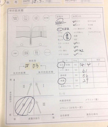 ターゲットエフェクト S/IPSA/フェイスクリームを使ったクチコミ（2枚目）