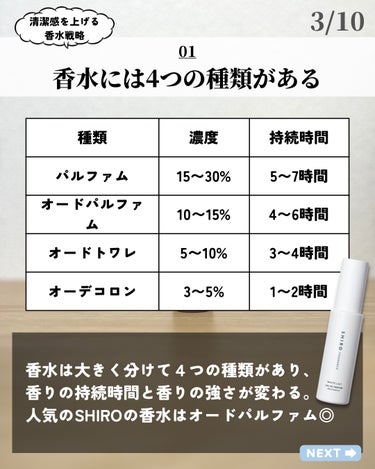 ほづ｜メンズ美容で清潔感を上げる on LIPS 「あなたは香水をどのような場所につけていますか？？僕は、腰や足首..」（3枚目）