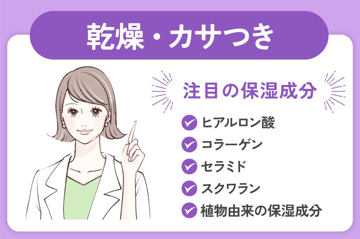 乾燥やカサつきの注目の保湿成分は、ヒアルロン酸・コラーゲン・セラミド・スクワラン・植物由来の保湿成分です。