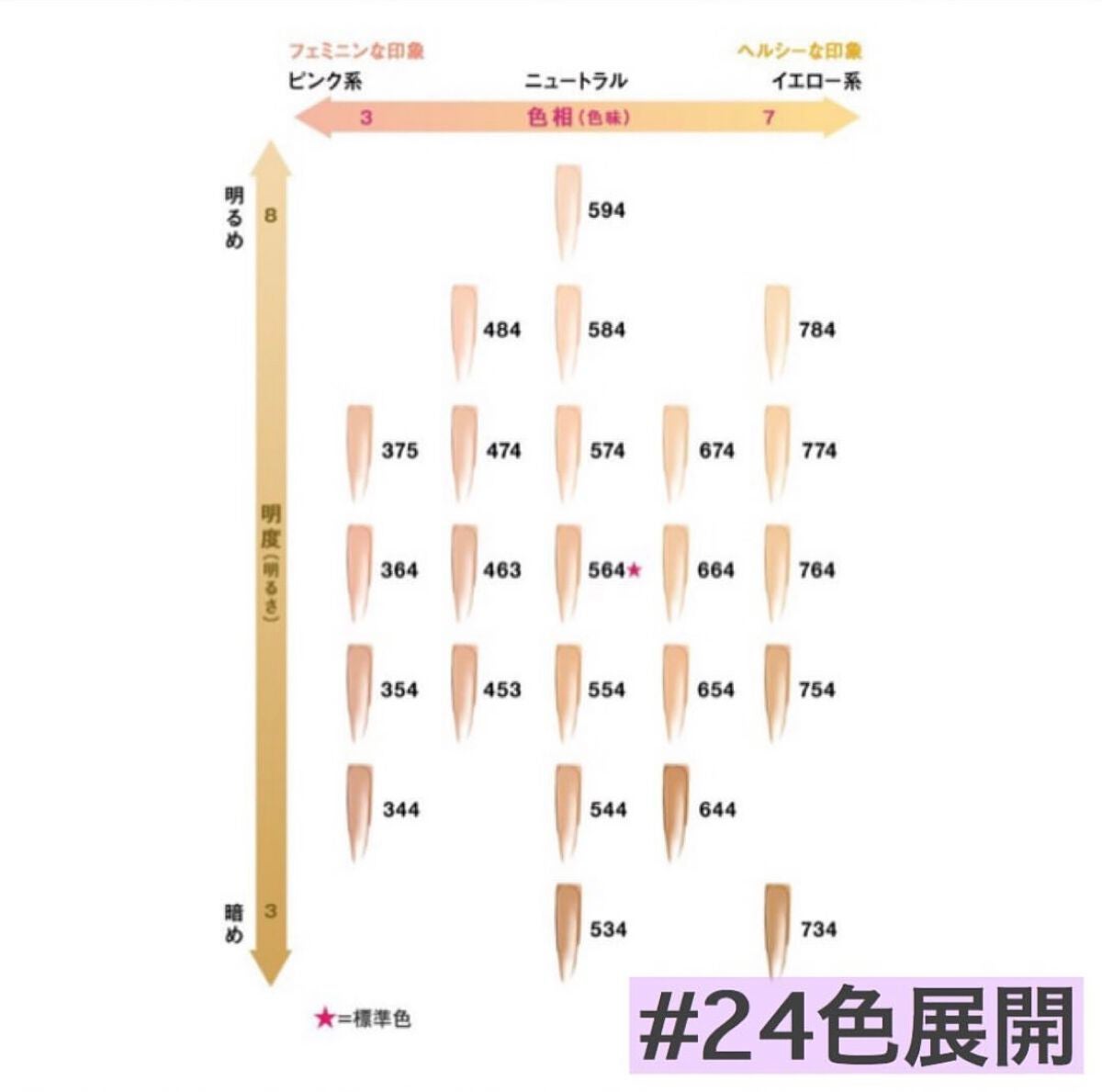 (旧)アンリミテッド ラスティング フルイド/shu uemura/リキッドファンデーションを使ったクチコミ(4枚目)