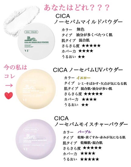 CICA ノーセバムUVパウダー/VT/日焼け止めパウダーを使ったクチコミ(1枚目)