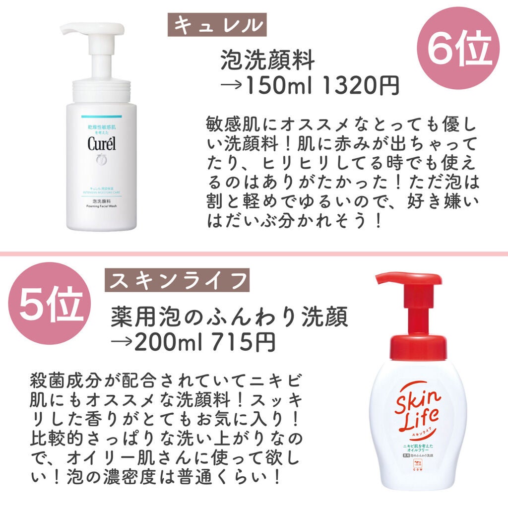 潤浸保湿 泡洗顔料/キュレル/泡洗顔を使ったクチコミ(4枚目)