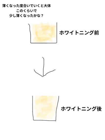 オーラツー プレミアム クレンジングペースト プレミアムミント/オーラツー/歯磨き粉を使ったクチコミ(2枚目)