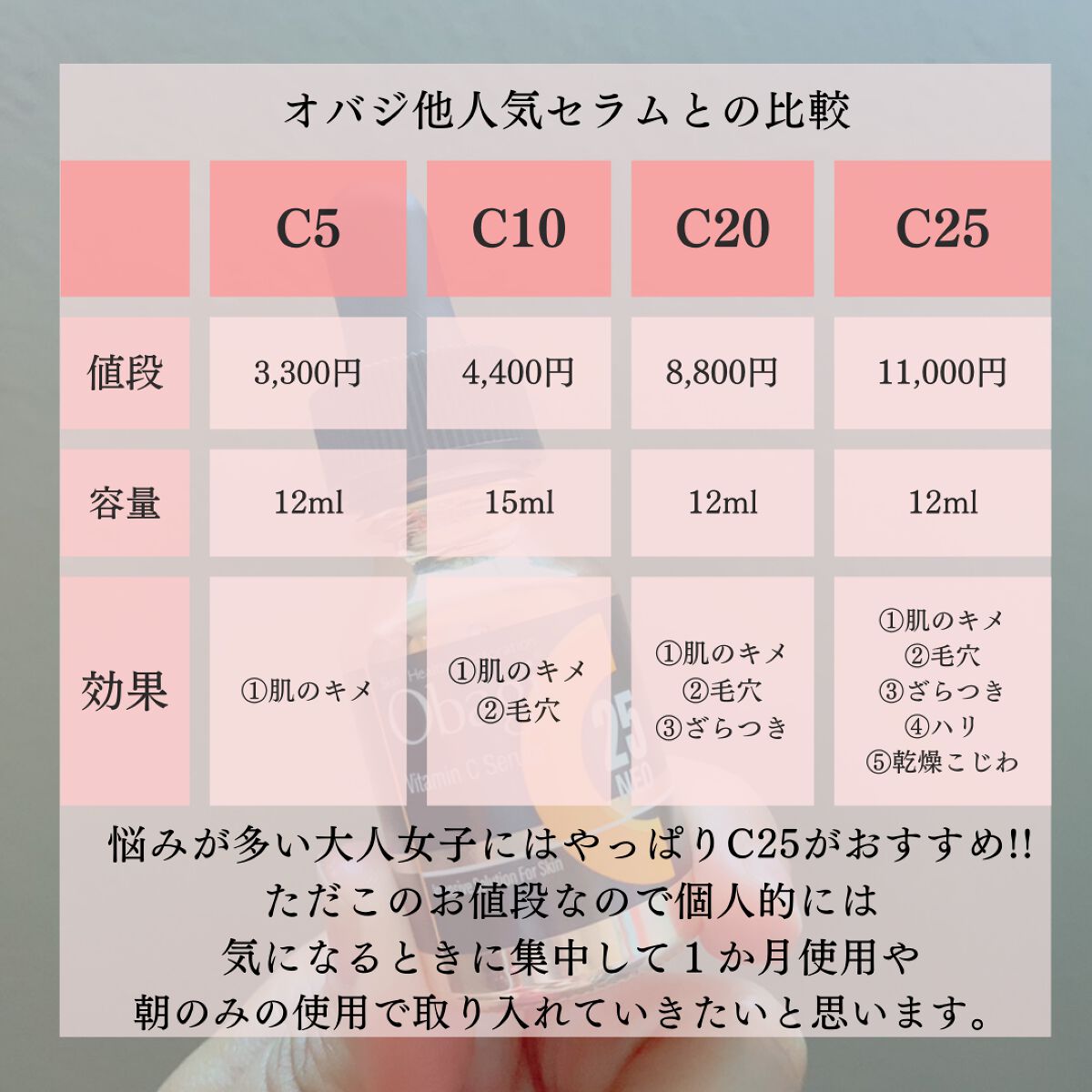 を使ったクチコミ（3枚目）