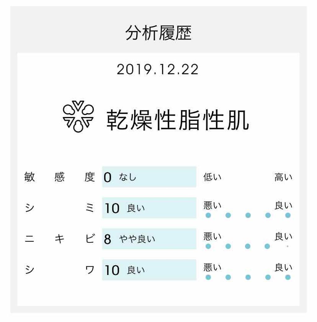 imyme/imyme/スキンケアキットを使ったクチコミ(2枚目)