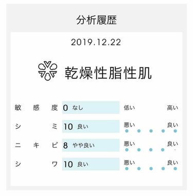 imyme/imyme/スキンケアキットを使ったクチコミ（2枚目）