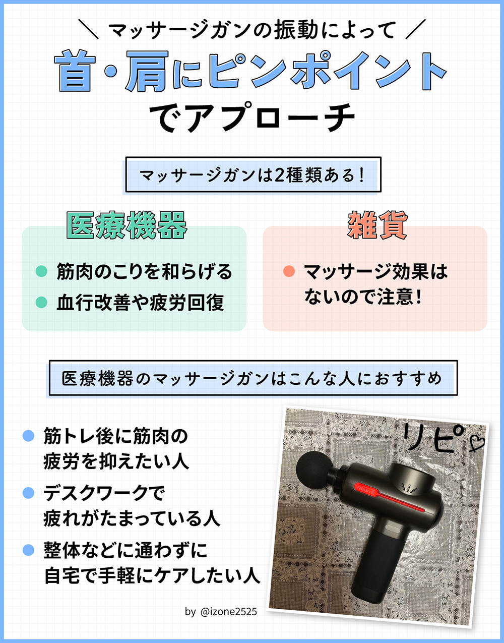 マッサージガンの振動によって首・肩にピンポイントでアプローチ。マッサージガンは2種類ある！ひとつは医療機器。筋肉のこりを和らげ血行改善や疲労回復ができる。もうひとつは雑貨でマッサージ効果はないので注意！医療機器のマッサージガンは筋トレ後に筋肉の疲労を抑えたい人・デスクワークで疲れがたまっている人・整体などに通わずに自宅で手軽にケアしたい人におすすめ。
