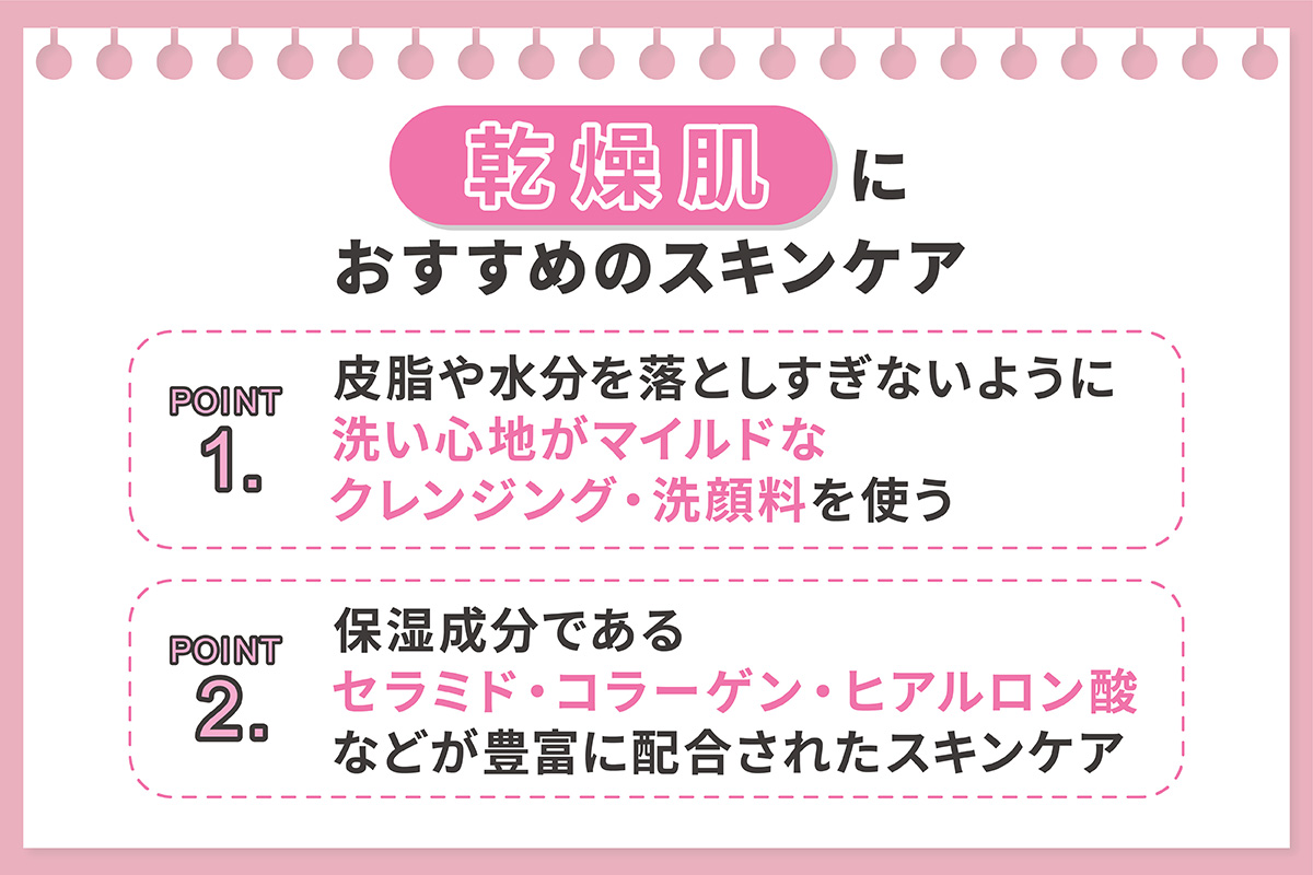 乾燥肌におすすめのスキンケア。皮脂や水分を落としすぎないように洗い心地がマイルドなクレンジング・洗顔料を使い、保湿成分であるセラミド・コラーゲン・ヒアルロン酸などが豊富に配合されたスキンケアで保湿する。