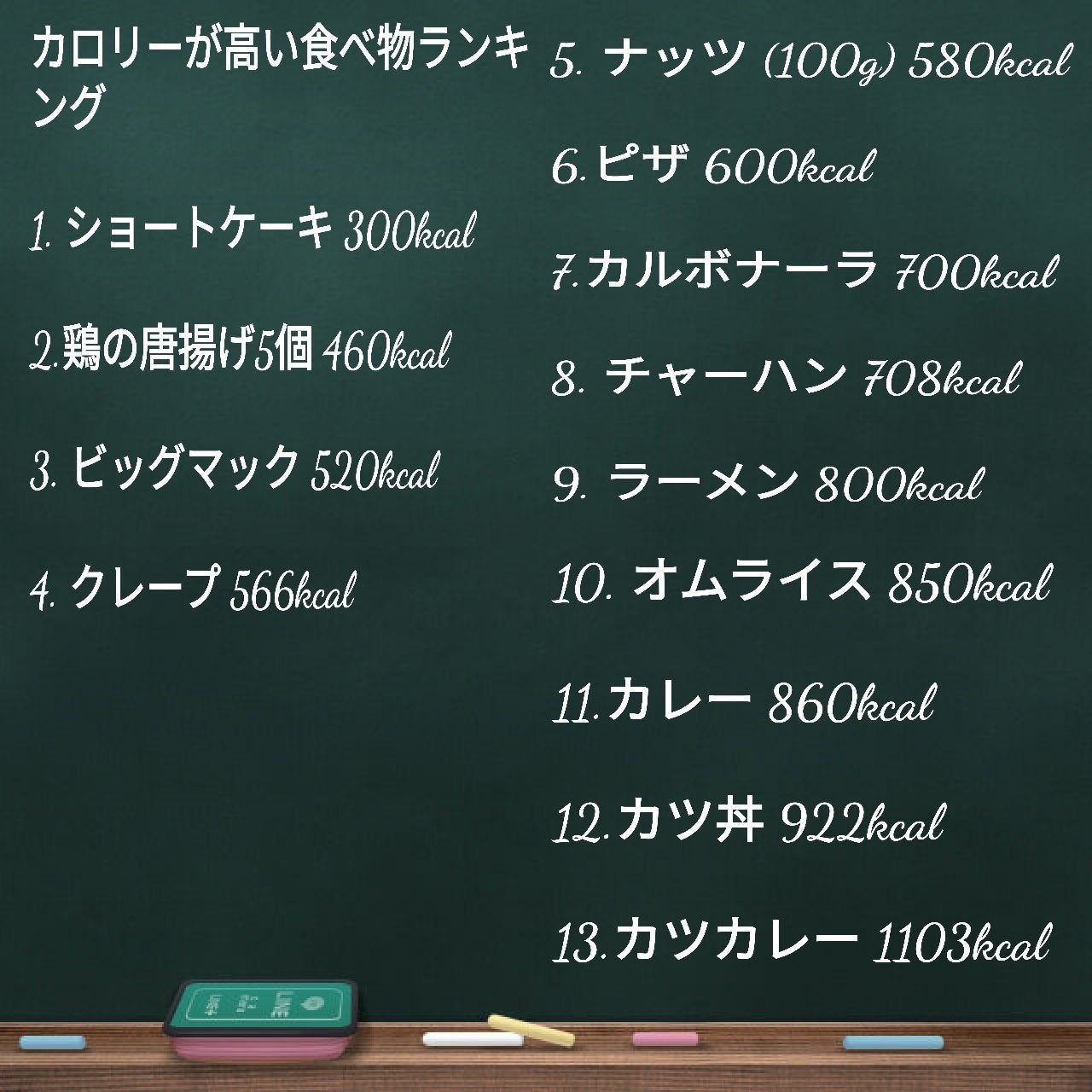 $HIOЯIカーベ❀🦋⛩️ on LIPS 「カロリーが高い食べ物ランキング1.ショートケーキ300kcal..」(3枚目)