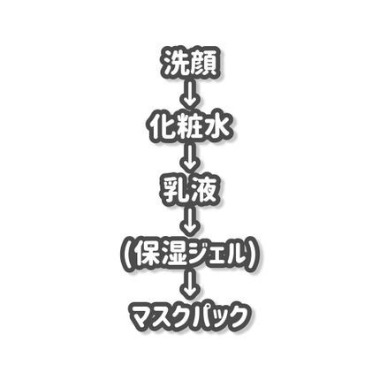 ハトムギ保湿ジェル(ナチュリエ スキンコンディショニングジェル)/ナチュリエ/美容液を使ったクチコミ(2枚目)