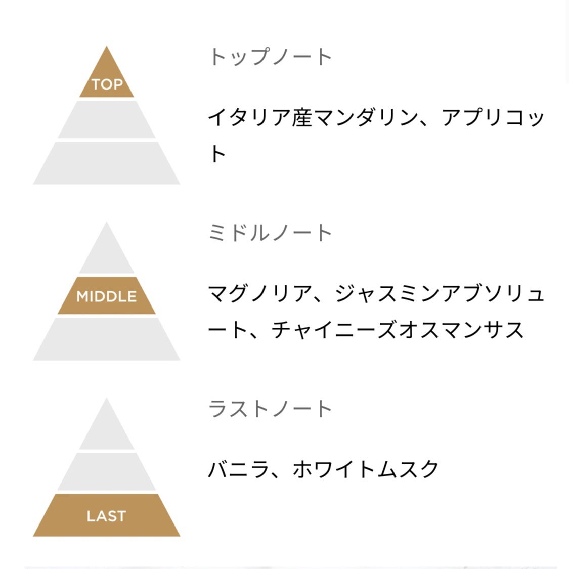 レ フルール ド ランバン サニーマグノリア オードトワレ/LANVIN/香水(その他)を使ったクチコミ(2枚目)