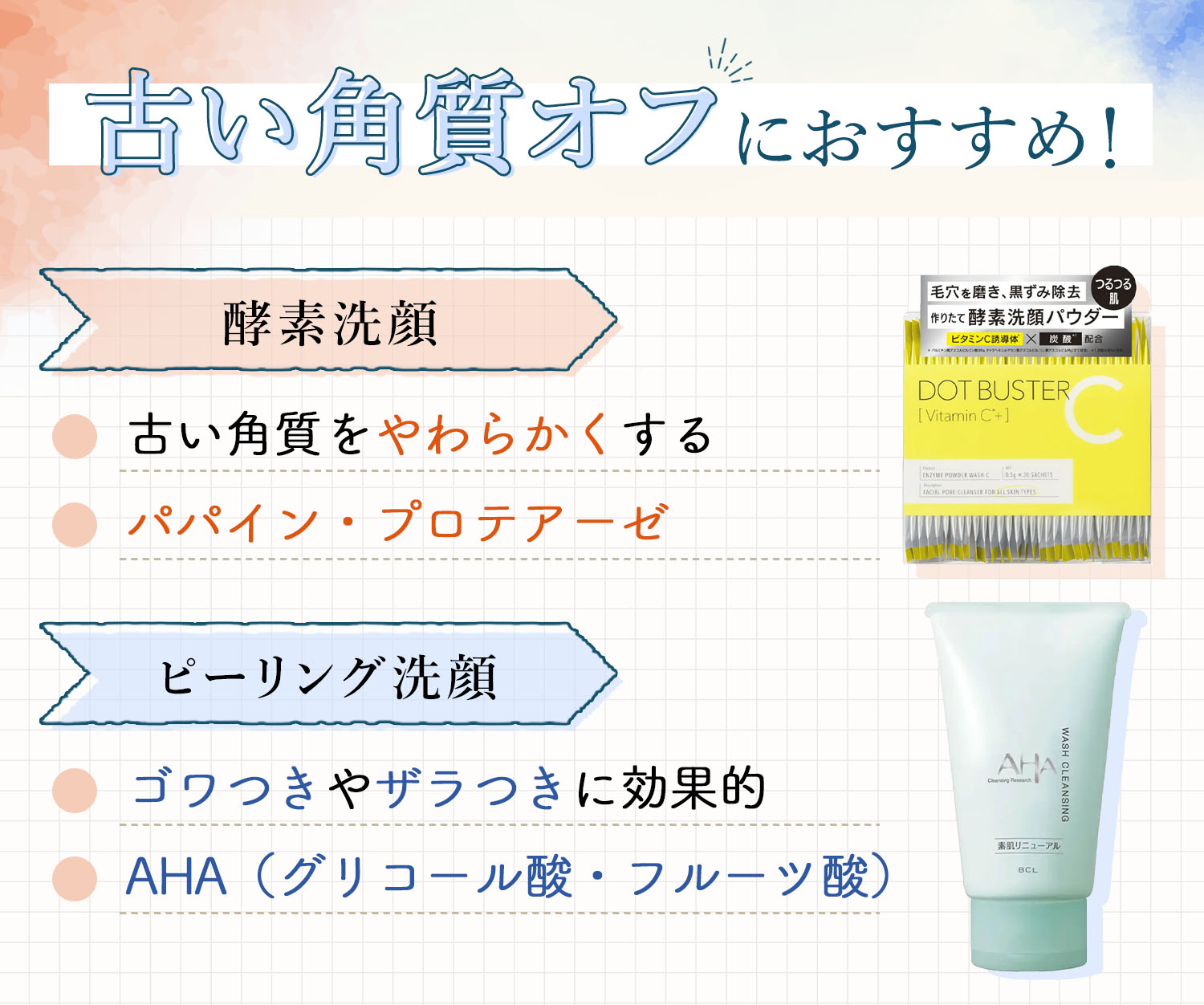 古い角質オフにおすすめ！酵素洗顔は古い角質をやわらかくするのが特徴で、パパイン・プロテアーゼに注目。ピーリング洗顔はゴワつきやザラつきに効果的で、注目の成分はAHA（グリコール酸・フルーツ酸）。