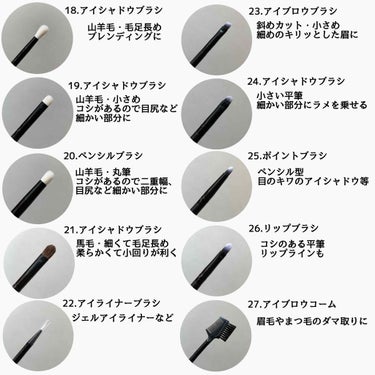 27 Pieces Makeup Brush Set/DUcare/メイクブラシを使ったクチコミ（4枚目）