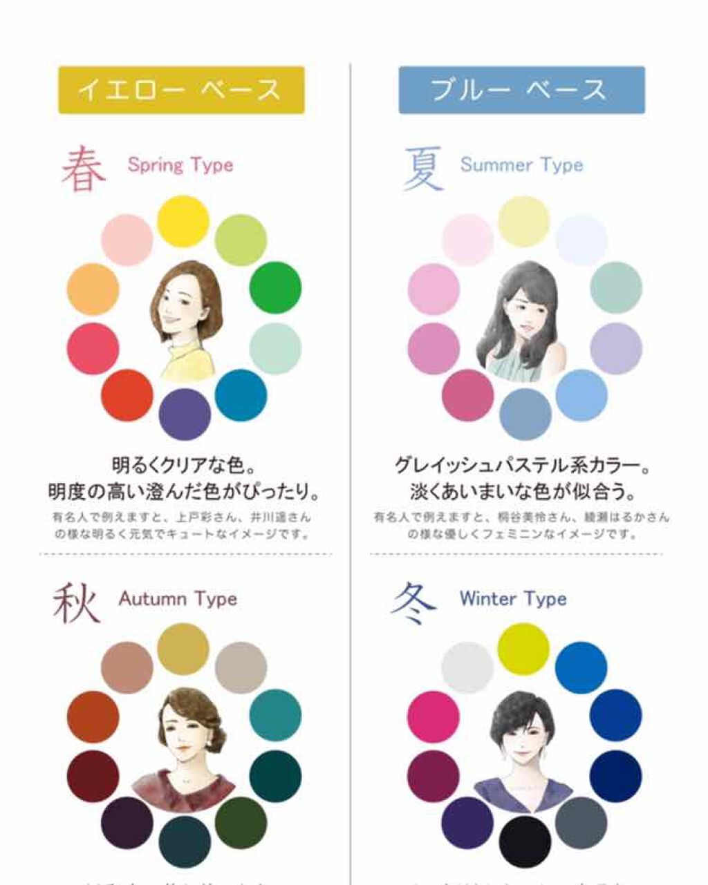 ⸜☺︎⸝りんこ⸜☺︎⸝ on LIPS 「今回はパーソナルカラーを皆さんに知ってもらいたいです!最近ふわ..」(2枚目)