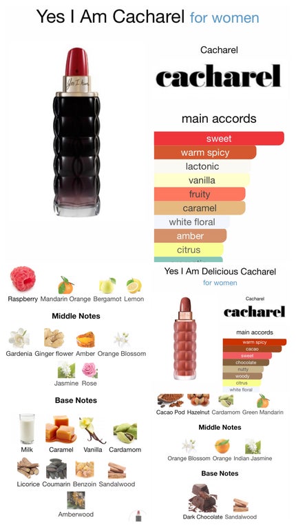 Yes,I am Delicious/キャシャレル/香水(レディース)を使ったクチコミ(2枚目)