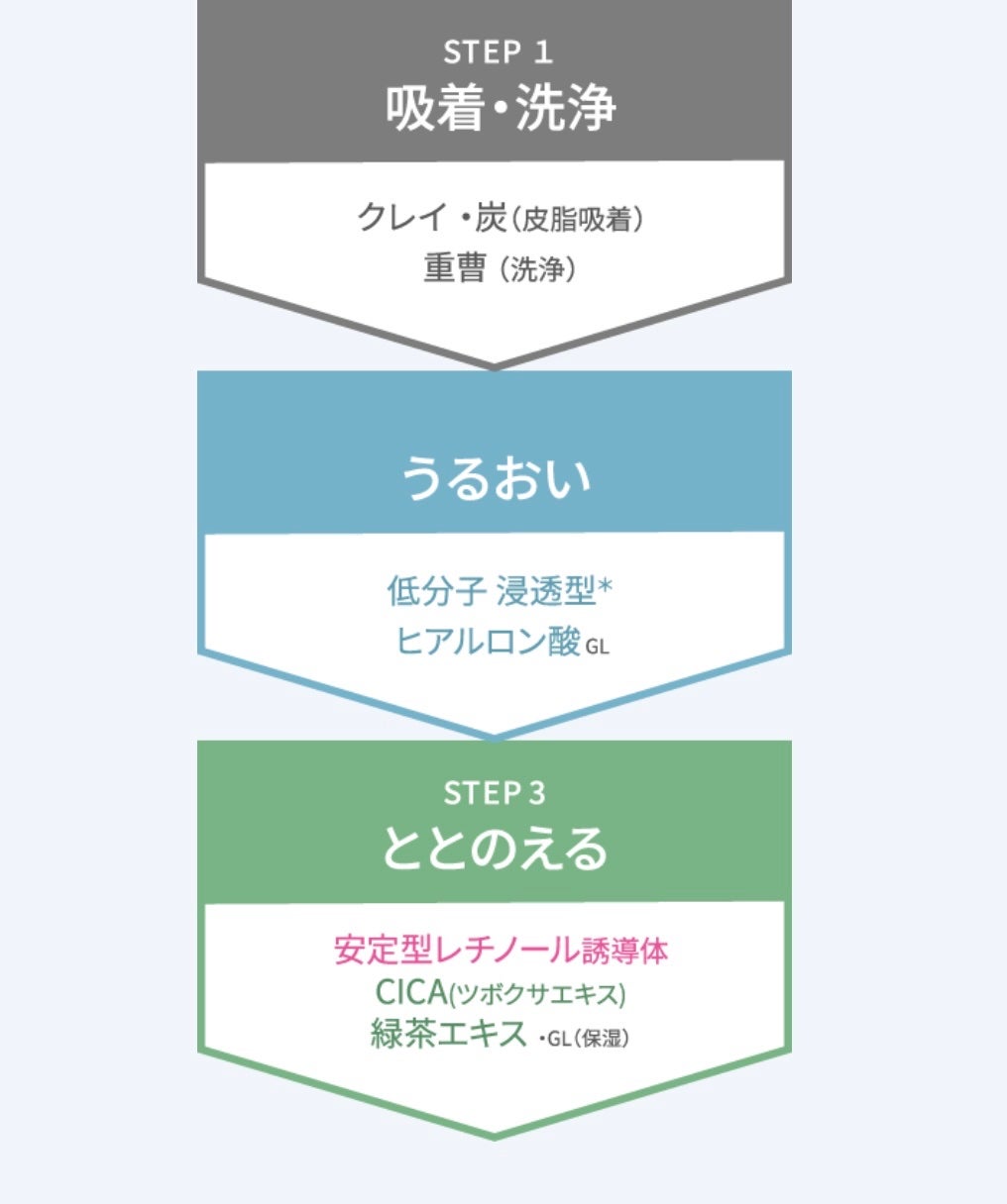 毛穴小町 テカリ源治 もちもちブラック洗顔/クリアターン/洗顔フォームを使ったクチコミ(3枚目)