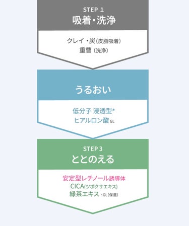 毛穴小町 テカリ源治 もちもちブラック洗顔/クリアターン/洗顔フォームを使ったクチコミ（3枚目）